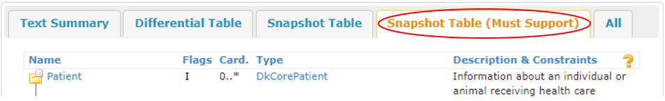 Contæent of the 'Snapshot Table (MustSupport)'