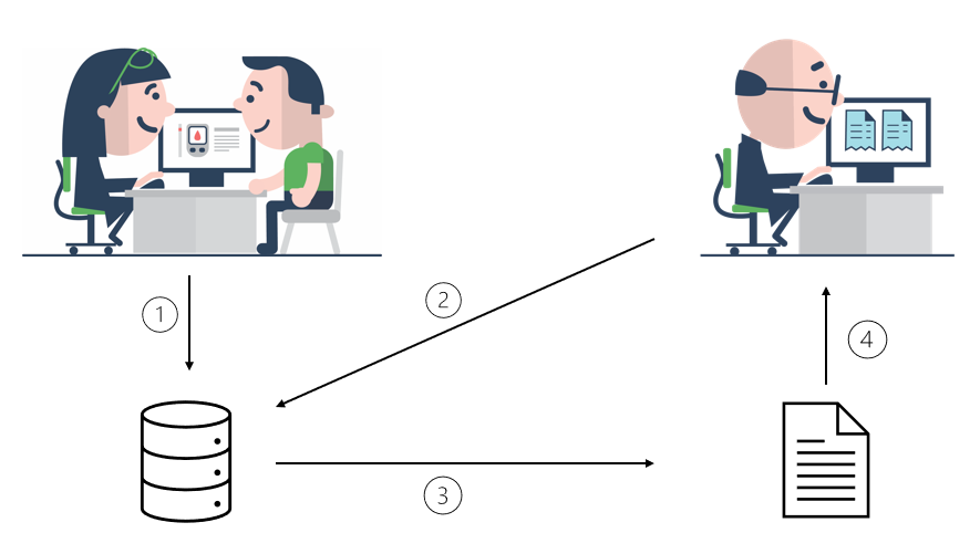 Illustrates the flow of data when a ConditionList is created and requested.